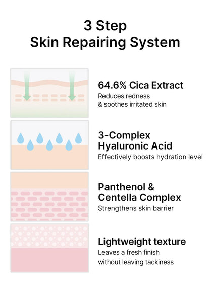 celimax The Real Cica Niacinamide AC Calming Serum 40ml | Hyaluronic Acid Redness Relief Moisturizing Soothing Restoring - dailyvitalstore