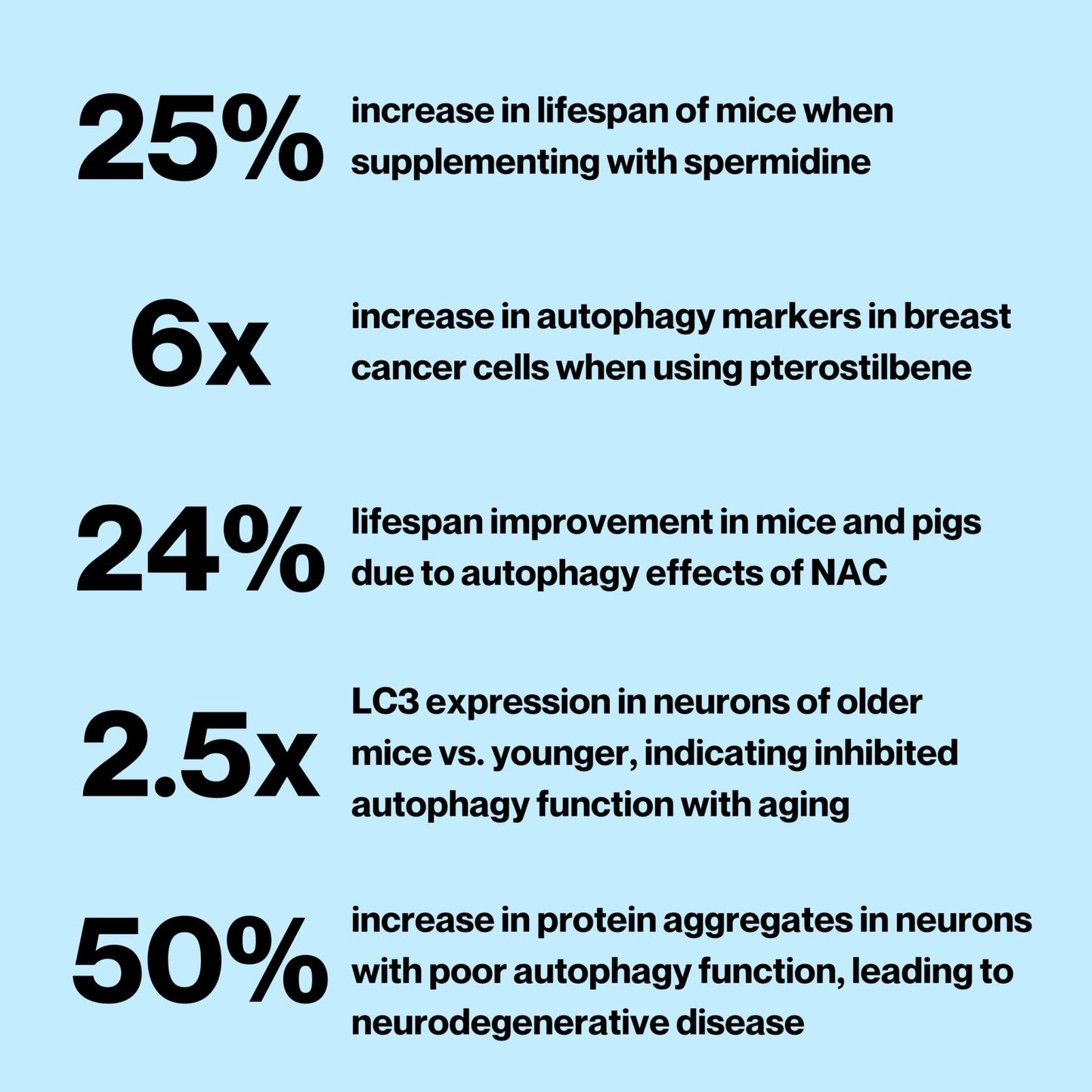 Celly Autophagy Activator | Longevity Supplement for Cellular Nutrition and Healthy Aging | Promotes Cell Renewal with Spermidine, Pterostilbene, Fisetin, and NAC | Made in USA & 3rd Party Tested - dailyvitalstore