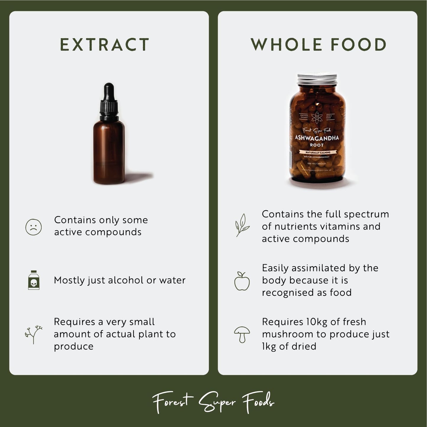 Certified Organic Australian Greens Whole Food Blend | 7 Incredible Whole Foods | No fillers or additives - dailyvitalstore