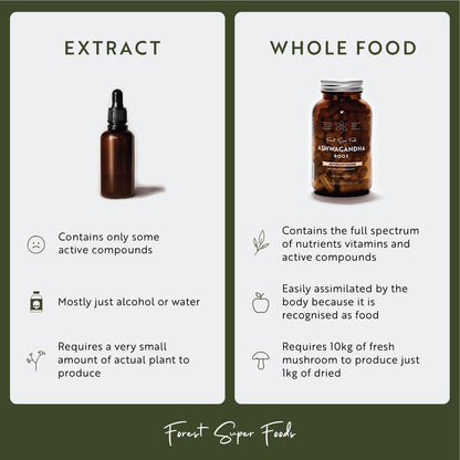 Certified Organic Australian Greens Whole Food Blend | 7 Incredible Whole Foods | No fillers or additives - dailyvitalstore