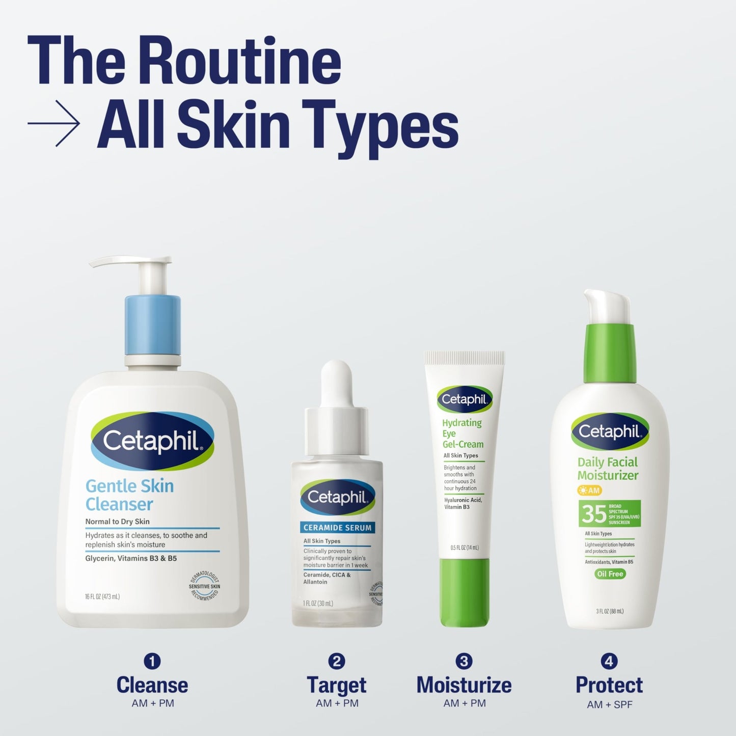 Cetaphil Ceramide Serum, Hydrates and Restores Skin Barrier, Formulated with Ceramides & Centella Asiatica, Designed for Sensitive Skin, - dailyvitalstore