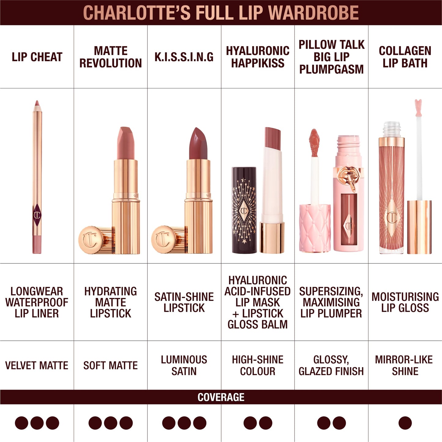 Charlotte Tilbury Lip Cheat Lip Liner Pencil - Gives Lips a Fuller-Looking, Defined Pout - Enriched with Jojoba Oil & Hyaluronic Acid - Waterproof, Smudge-Proof & Transfer-Proof - Foxy Brown - dailyvitalstore