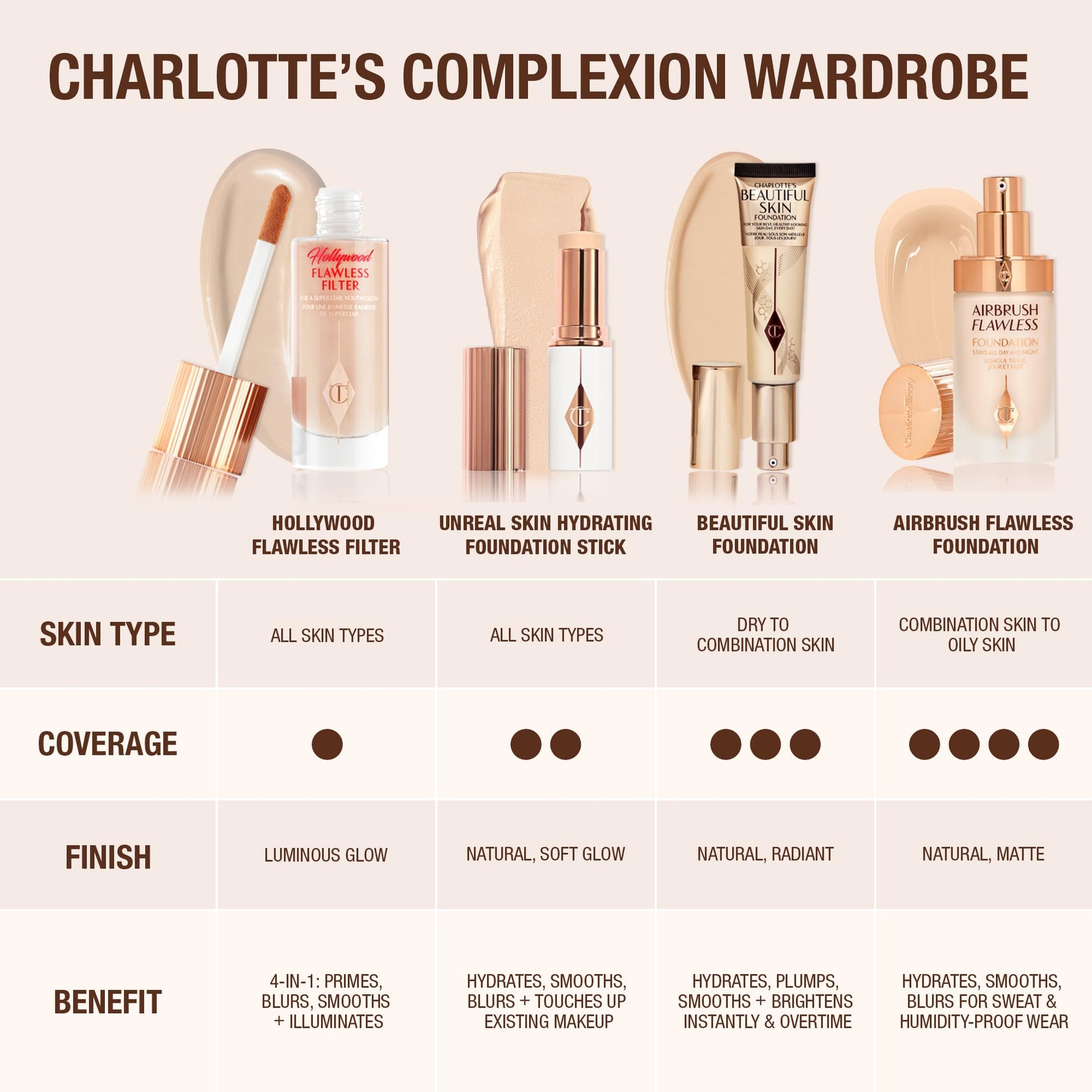 Charlotte Tilbury Unreal Skin Tint & Sheer Glow Hydrating Foundation Stick - Cream Foundation Makeup with Sheer-to-Light Coverage & a Buildable Formula - Blurring, Smoothing & Nourishing - 3 Fair - dailyvitalstore