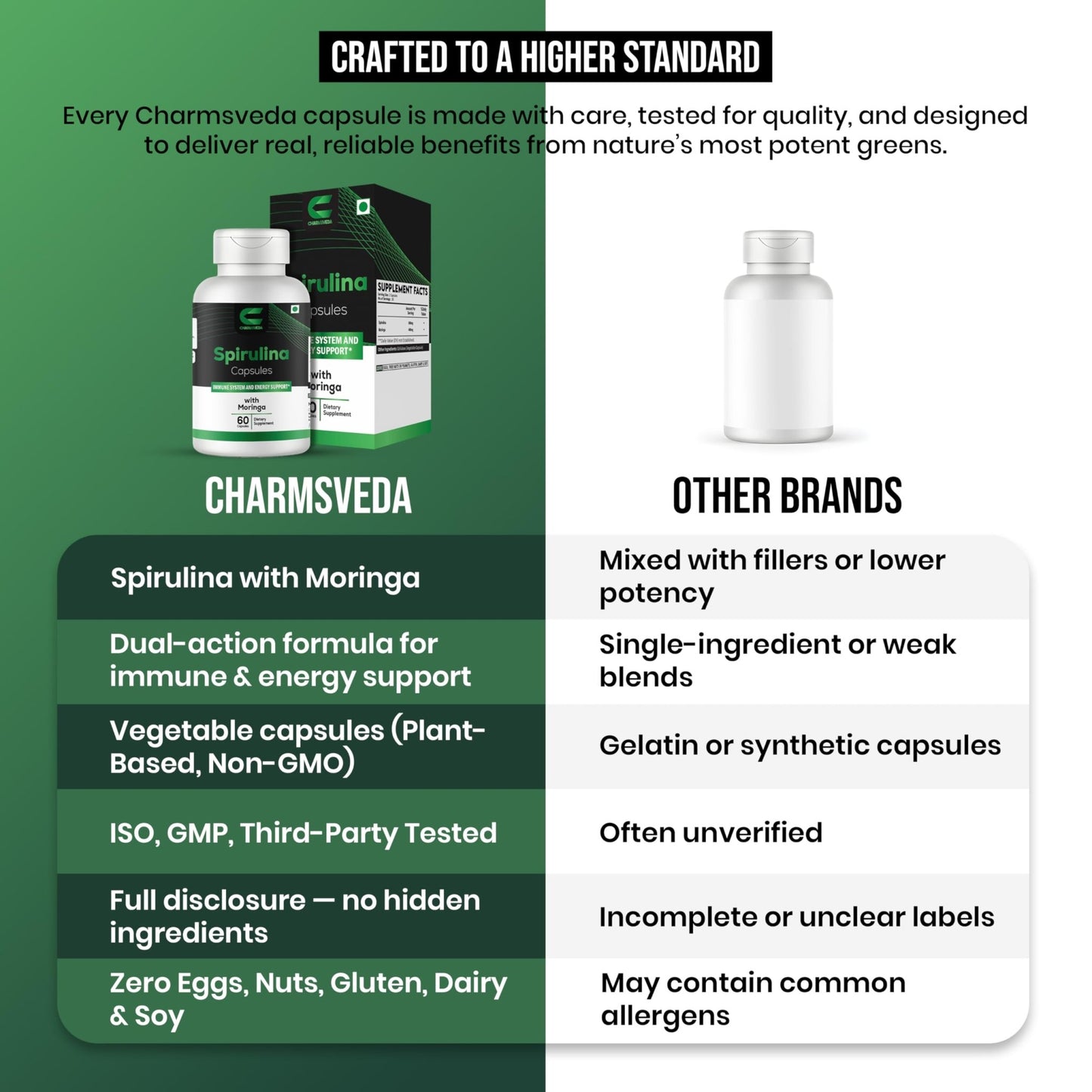 CHARMSVEDA Spirulina Capsules with Moringa – Herbal Immune Support* – 60 Vegan Capsules - dailyvitalstore