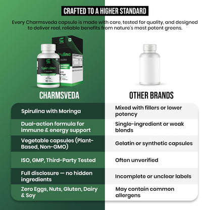 CHARMSVEDA Spirulina Capsules with Moringa – Herbal Immune Support* – 60 Vegan Capsules - dailyvitalstore