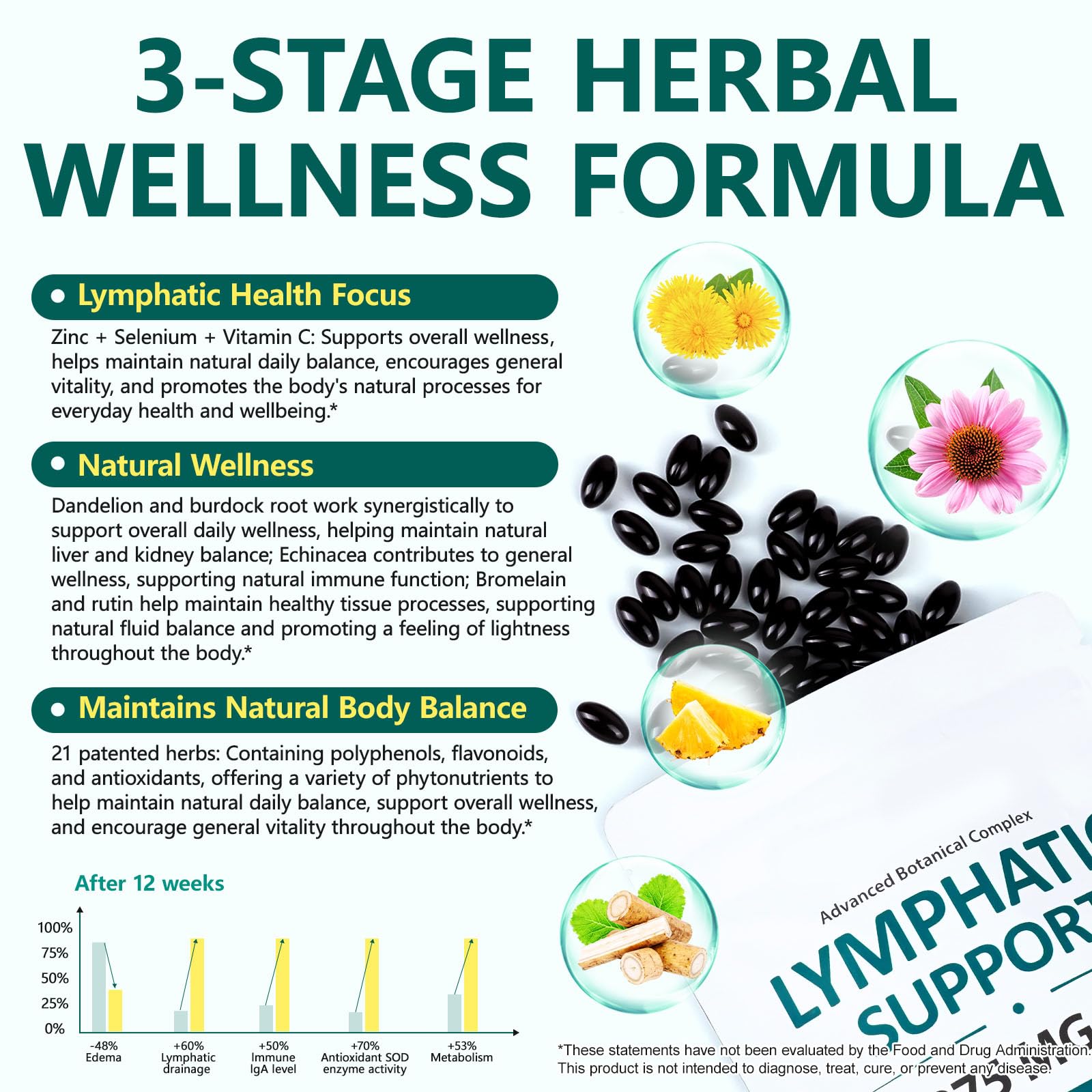 chenyayun Lymphatic Drainage Supplements, 240 Softfels, 21-in-1 Natural Herbal Blends with Echinacea, Dandelion, Burdock Root for Lymph System, Immune Support, Cleanse, Less Swelling/Bloating - dailyvitalstore