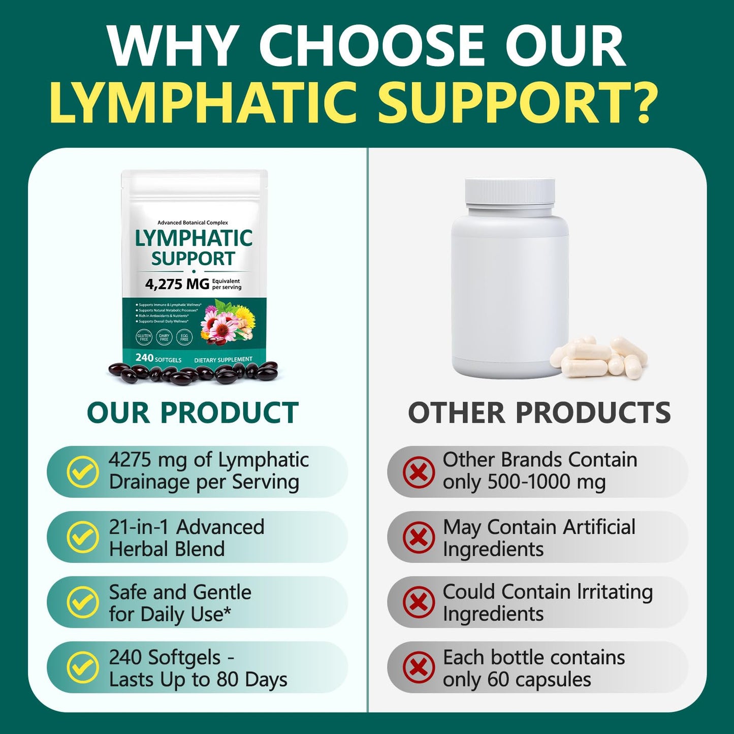 chenyayun Lymphatic Drainage Supplements, 240 Softfels, 21-in-1 Natural Herbal Blends with Echinacea, Dandelion, Burdock Root for Lymph System, Immune Support, Cleanse, Less Swelling/Bloating - dailyvitalstore