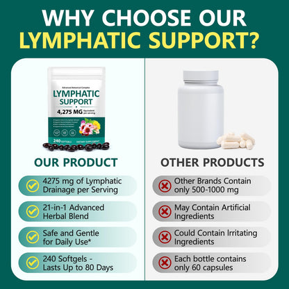 chenyayun Lymphatic Drainage Supplements, 240 Softfels, 21-in-1 Natural Herbal Blends with Echinacea, Dandelion, Burdock Root for Lymph System, Immune Support, Cleanse, Less Swelling/Bloating - dailyvitalstore