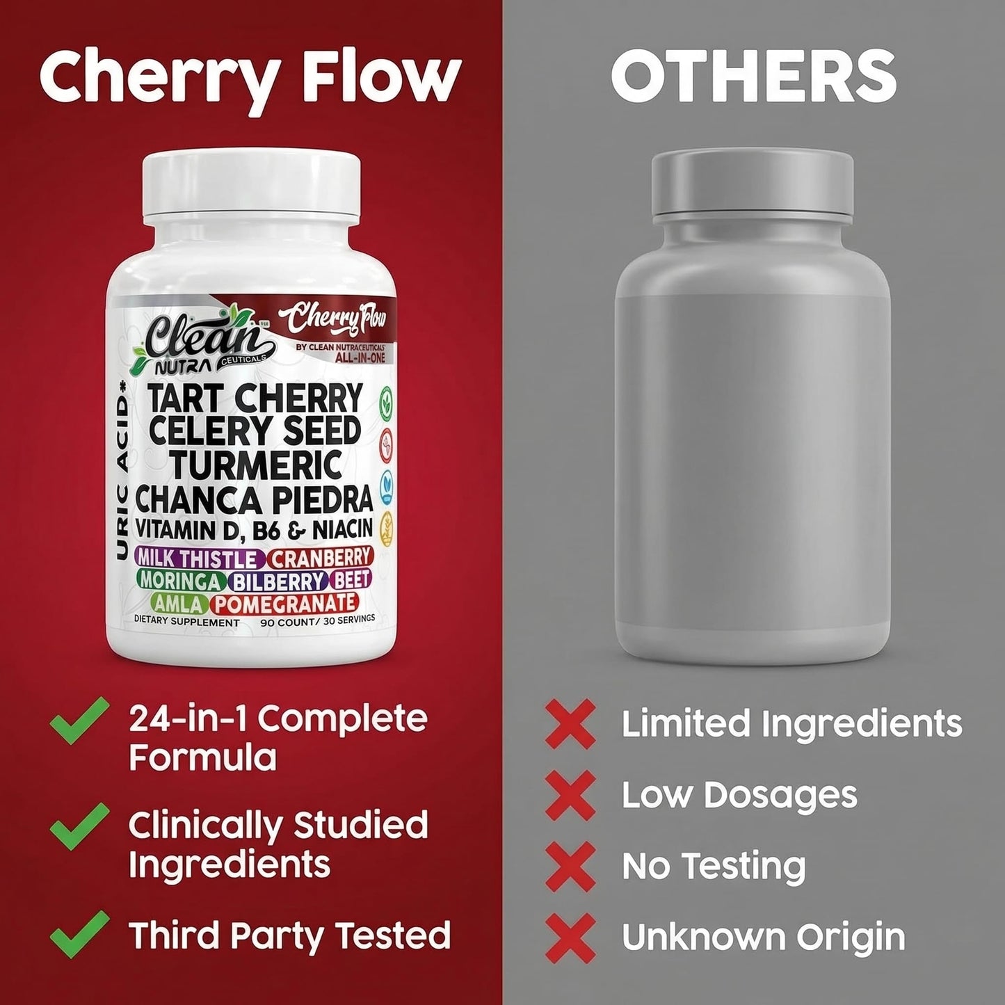 Cherry Flow Tart Cherry Capsules Uric Acid Support Celery Seed Turmeric Chanca Piedra Vitamin D Vitamin B6 Niacin Milk Thistle Moringa Extract Pomegranate Beets 90 Count By Clean Nutra - dailyvitalstore