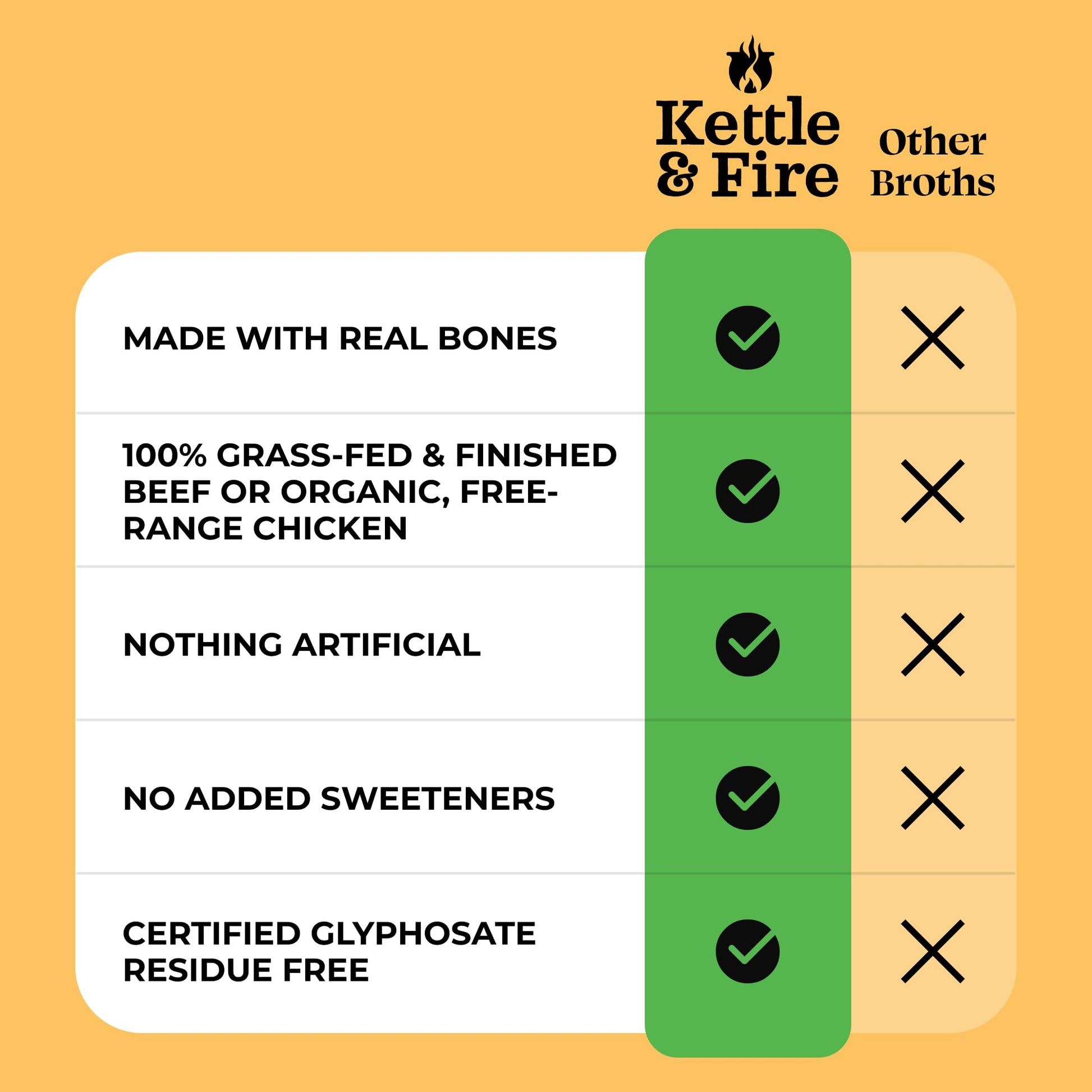 Chicken Bone Broth Soup by Kettle and Fire, Pack of 6, Keto Diet, Paleo Friendly, Whole 30 Approved, Gluten Free, with Collagen, 10g of protein, 16.9 Ounce (Pack of 6) - dailyvitalstore