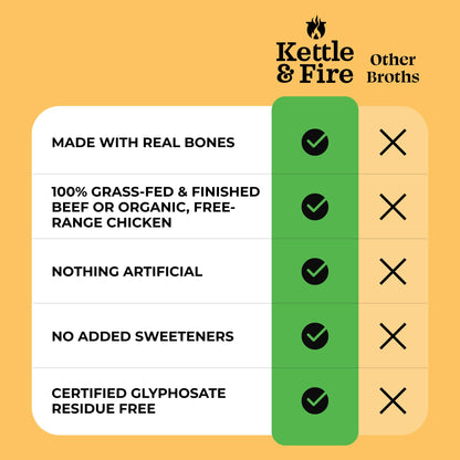 Chicken Bone Broth Soup by Kettle and Fire, Pack of 6, Keto Diet, Paleo Friendly, Whole 30 Approved, Gluten Free, with Collagen, 10g of protein, 16.9 Ounce (Pack of 6) - dailyvitalstore