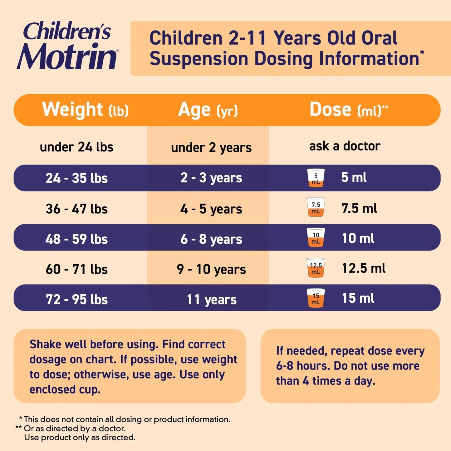 Children's Motrin Oral Suspension 100mg Ibuprofen Medicine, NSAID Fever Reducer & Pain Reliever for Minor Aches & Pains Due to Cold & Flu, Dye Free, Alcohol-Free, Berry Flavored, 8 fl. oz - dailyvitalstore