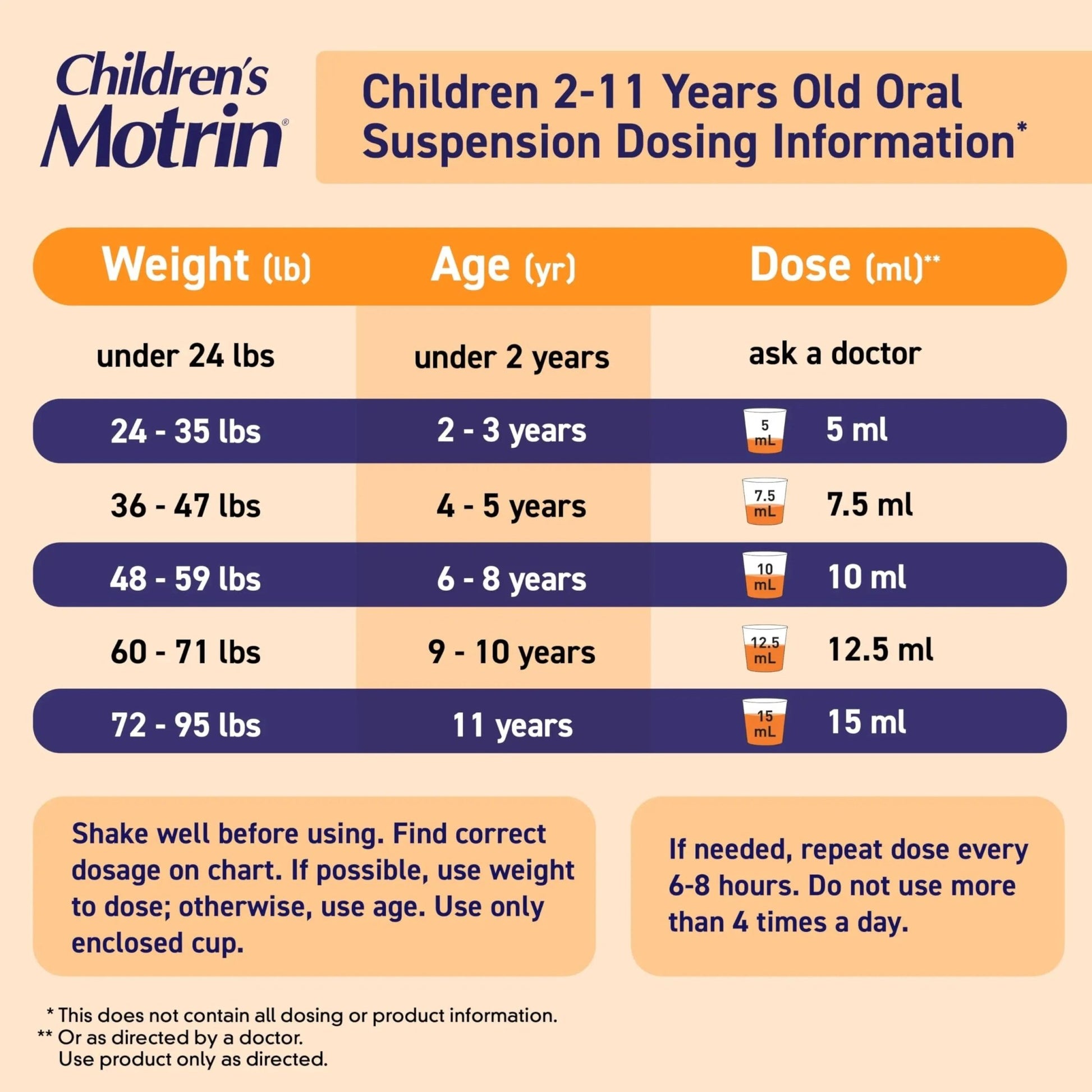 Children's Motrin Oral Suspension 100mg Ibuprofen Medicine, NSAID Fever Reducer & Pain Reliever for Minor Aches & Pains Due to Cold & Flu, Dye Free, Alcohol-Free, Berry Flavored, 8 fl. oz - dailyvitalstore