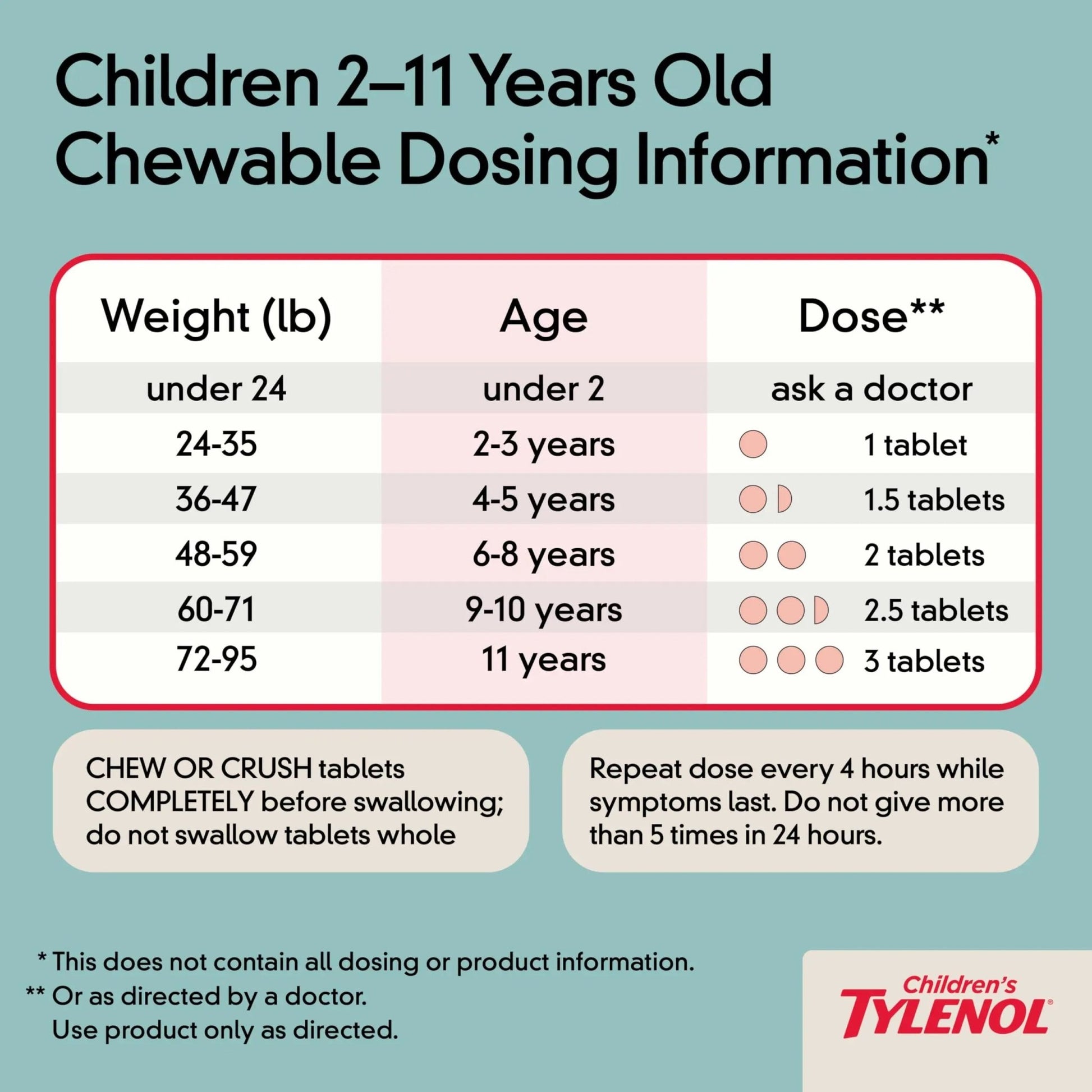 Children's Tylenol Chewables with 160 mg Acetaminophen, Pain Reliever & Fever Reducer for Kids' Cold + Flu Symptoms, Headache, Sore Throat & Toothache, Aspirin-Free, Grape Flavor, 24 ct - dailyvitalstore