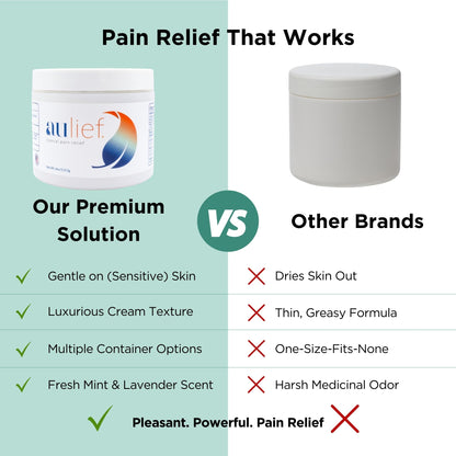 China-Gel Aulief Pain Relief Cream Arthritis & Muscle Rub for Sore Muscles & Joint Pain, Neck, Knee & Back Aches, Premium Mint Green Topical Gel, 8 oz Jar - dailyvitalstore