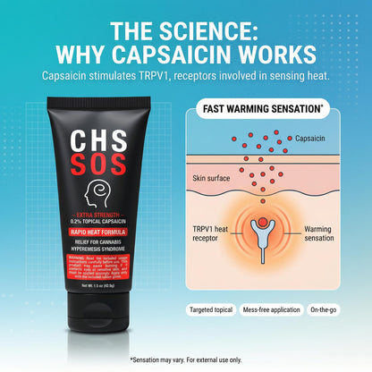CHS SOS Warming Relief Cream – High Potency Capsaicin Topical for Abdominal & Muscle Discomfort – Soothing Warming Sensation for Targeted Comfort – Fast-Acting, Non-Greasy Formula – 1.5 oz x 2pack - dailyvitalstore