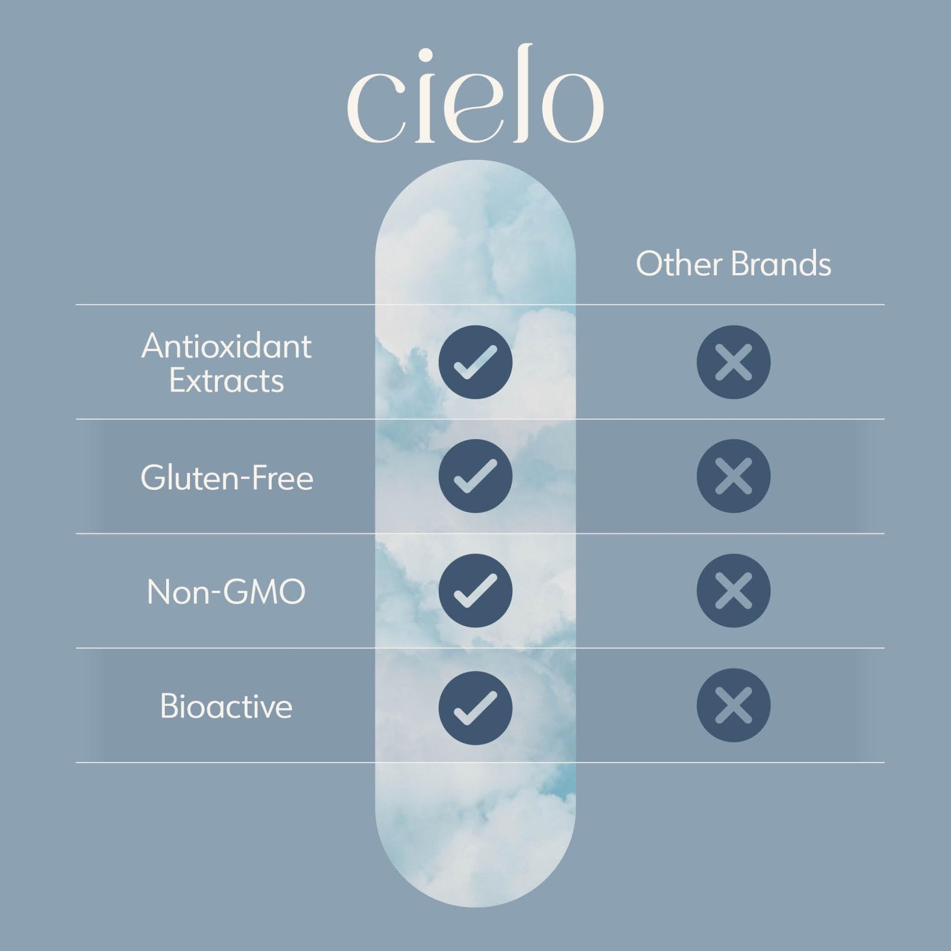 Cielo Golden Hour - Antioxidant Supplement for Healthy Immune System Response - Nutritional Antioxidant Blend for Women and Men (45 Day Supply) - dailyvitalstore