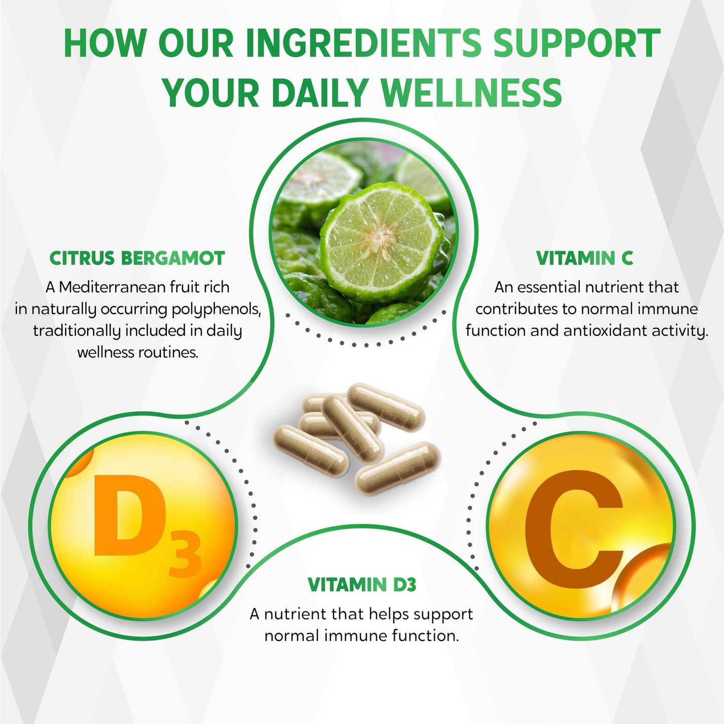 Citrus Bergamot Supplement - 15-in-1 Natural Blend with Red Yeast Rice Hawthorn Olive Leaf Odorless Garlic Turmeric Ginger Fenugreek - 150 Count - dailyvitalstore