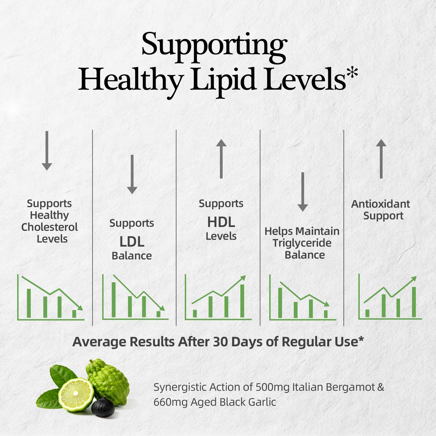 Citrus Bergamot with Aged Black Garlic Extract Softgels, 1160mg Cholesterol Support Supplement, 80% Polyphenols Bergamot Supplement for Heart, Circulation - dailyvitalstore