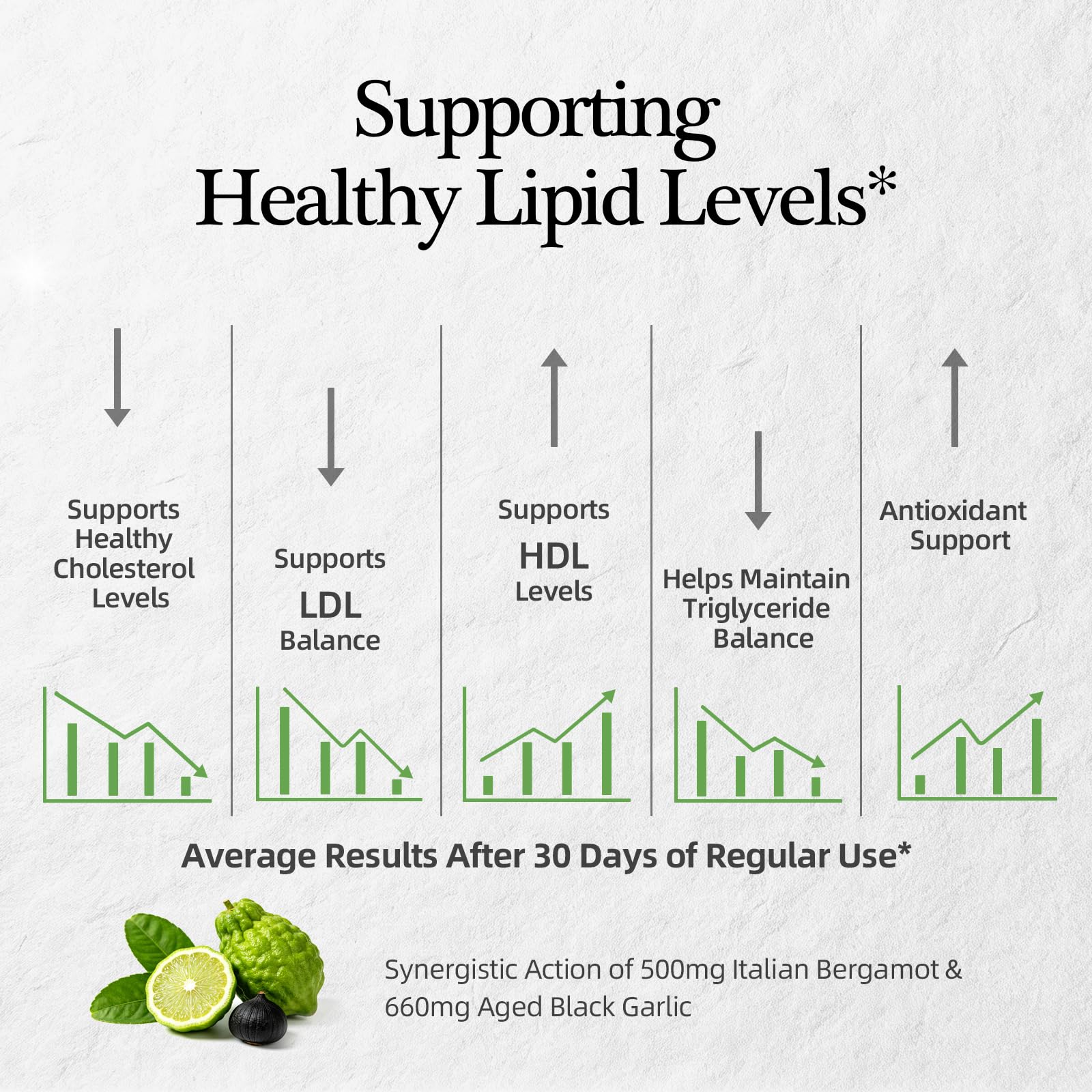 Citrus Bergamot with Aged Black Garlic Extract Softgels, 1160mg Cholesterol Support Supplement, 80% Polyphenols Bergamot Supplement for Heart, Circulation - dailyvitalstore