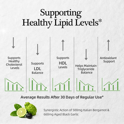 Citrus Bergamot with Aged Black Garlic Extract Softgels, 1160mg Cholesterol Support Supplement, 80% Polyphenols Bergamot Supplement for Heart, Circulation - dailyvitalstore