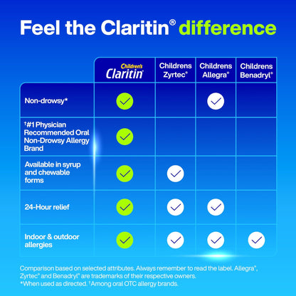 Claritin Children's Allergy Medicine, 24-Hour Non-Drowsy Loratadine 5mg Chewable Tablet, Antihistamine for Kids Ages 2 Years and Older, Grape Flavored, Dye-free, 40 Tablets - dailyvitalstore
