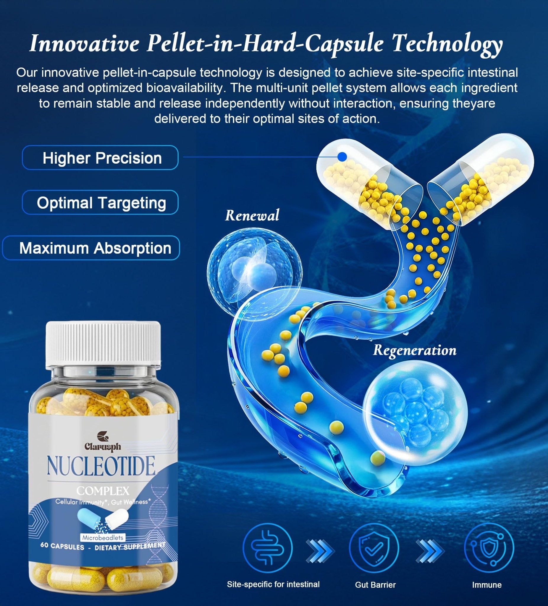 Clarusph Immunity* Supplement, Immune* Nucleotide Complex Blend 400mg Including AMP, CMP, GMP, UMP, Nucleo Immune*, 120 Capsules - dailyvitalstore