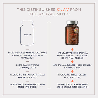 CLAV® Natural Hormone Balance for Women - PMS Relief with Siberian Rhubarb, Wild Yam & Vitex Berry - Vegan Menstrual Regulator Supplement - 120 Capsules - dailyvitalstore