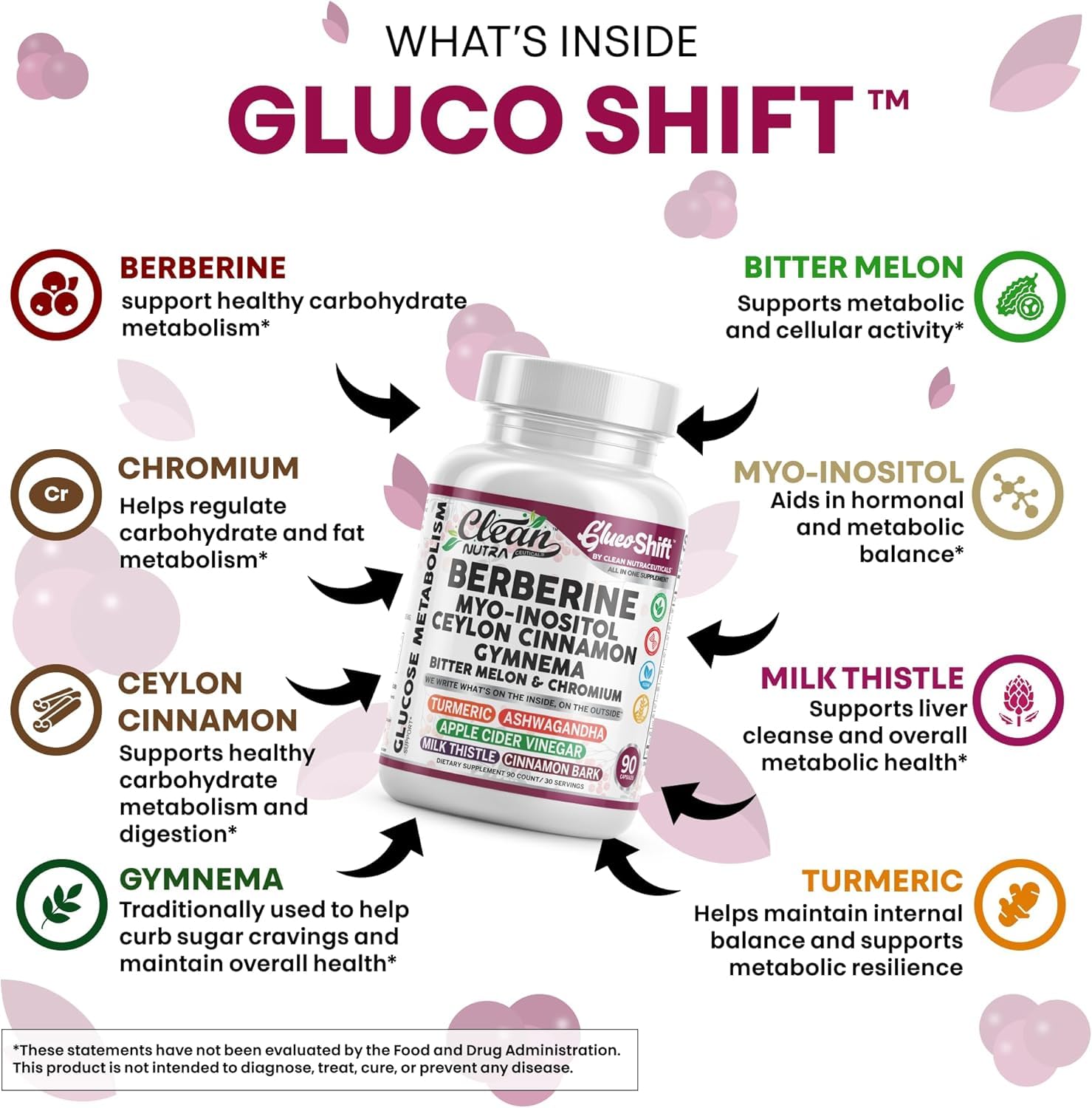 Clean Nutra Berberine Supplement Myo-Inositol Ceylon Cinnamon Gymnema Bitter Melon Chromium Complex for Digestion, Antioxidant Support & Wellness 90 Vegan Capsules Non-GMO - dailyvitalstore