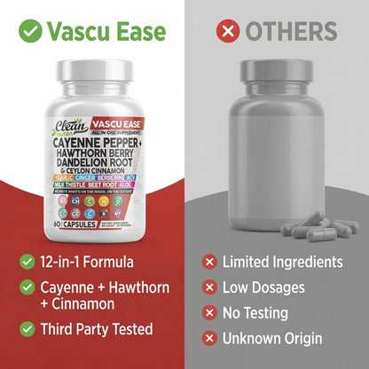 Clean Nutra Cayenne Pepper Capsules Supplement with Hawthorn Berry, Dandelion Root, Ceylon Cinnamon, Garlic, Ginger, Berberine, Apple Cider Vinegar, Milk Thistle, Beet Root, Aloe Vera Pills & More - dailyvitalstore