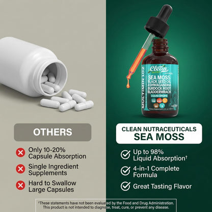 Clean Nutra Organic Sea Moss Drops Supplement | Black Seed Oil Irish Seamoss Ashwagandha Burdock Root & Bladderwrack - Multimineral Liquid Vegan - dailyvitalstore