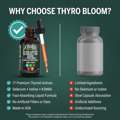 Clean Nutra Thyroid Support Drops Selenium Zinc Iodine L Tyrosine KSM66 Ashwagandha Vitamin D3 B12 A C Turmeric Kelp Schisandra Guggul Cayenne Basil Liquid Supplement Folate Copper Thyro Bloom Drop - dailyvitalstore
