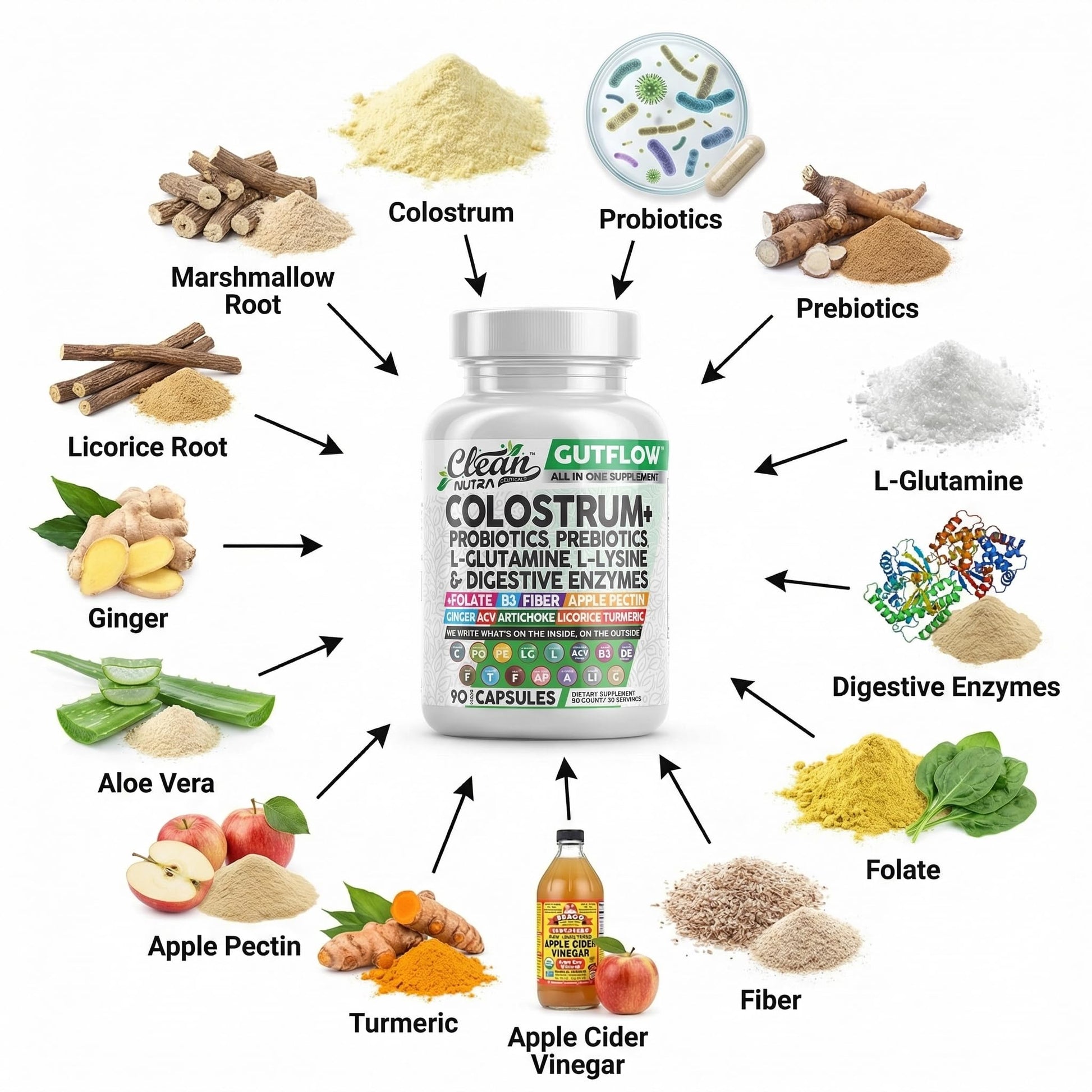 Clean Nutraceuticals Colostrum Supplement Capsules Probiotics Pills Prebiotics, L-Glutamine, Digestive Enzymes, Folate, Fiber, ACV, Turmeric, Apple Pectin and Turmeric Pills - dailyvitalstore