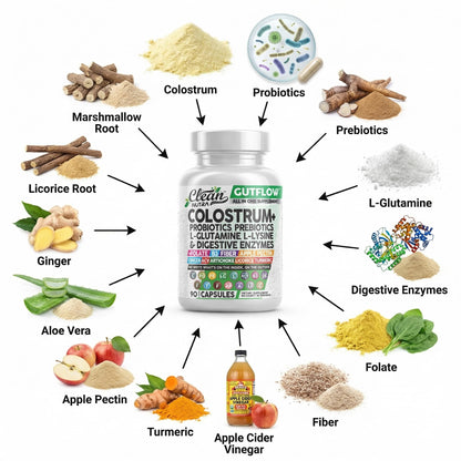 Clean Nutraceuticals Colostrum Supplement Capsules Probiotics Pills Prebiotics, L-Glutamine, Digestive Enzymes, Folate, Fiber, ACV, Turmeric, Apple Pectin and Turmeric Pills - dailyvitalstore