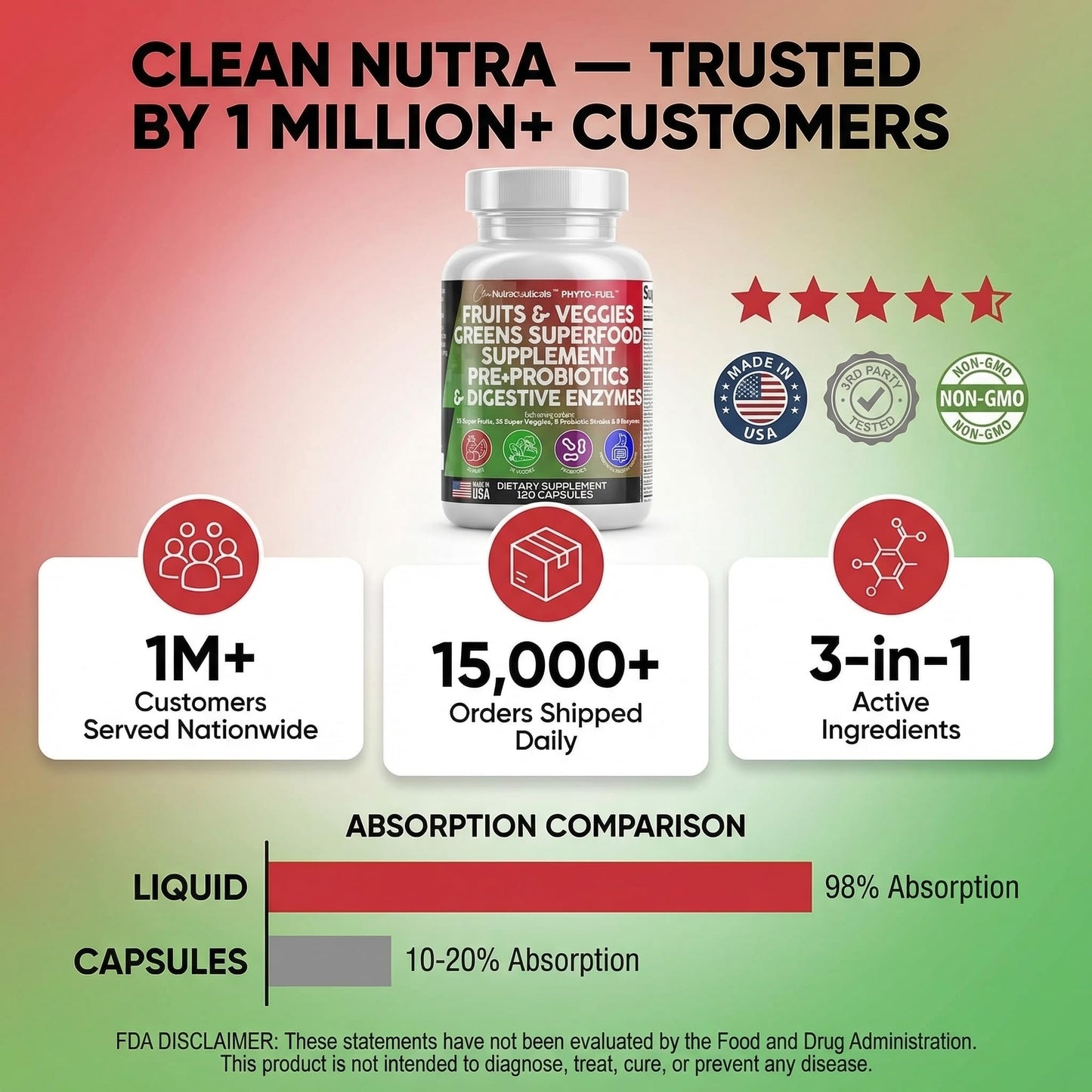 Clean Nutraceuticals Fruits and Veggies Supplement Reds & Green Superfood - Balance of Over 70 Fruit & Vegetable Supplements Capsules with Probiotics Prebiotics Digestive Enzymes - 120 Ct USA - dailyvitalstore