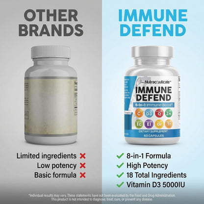 Clean Nutraceuticals Immune Defense Support Supplement 8 in 1 with Zinc 50mg Quercetin, VIT C 1000mg, Vitamin D3 5000 IU, Elderberry, Ginger - Immunity System Booster for Adults, Vegan - 60 Count - dailyvitalstore