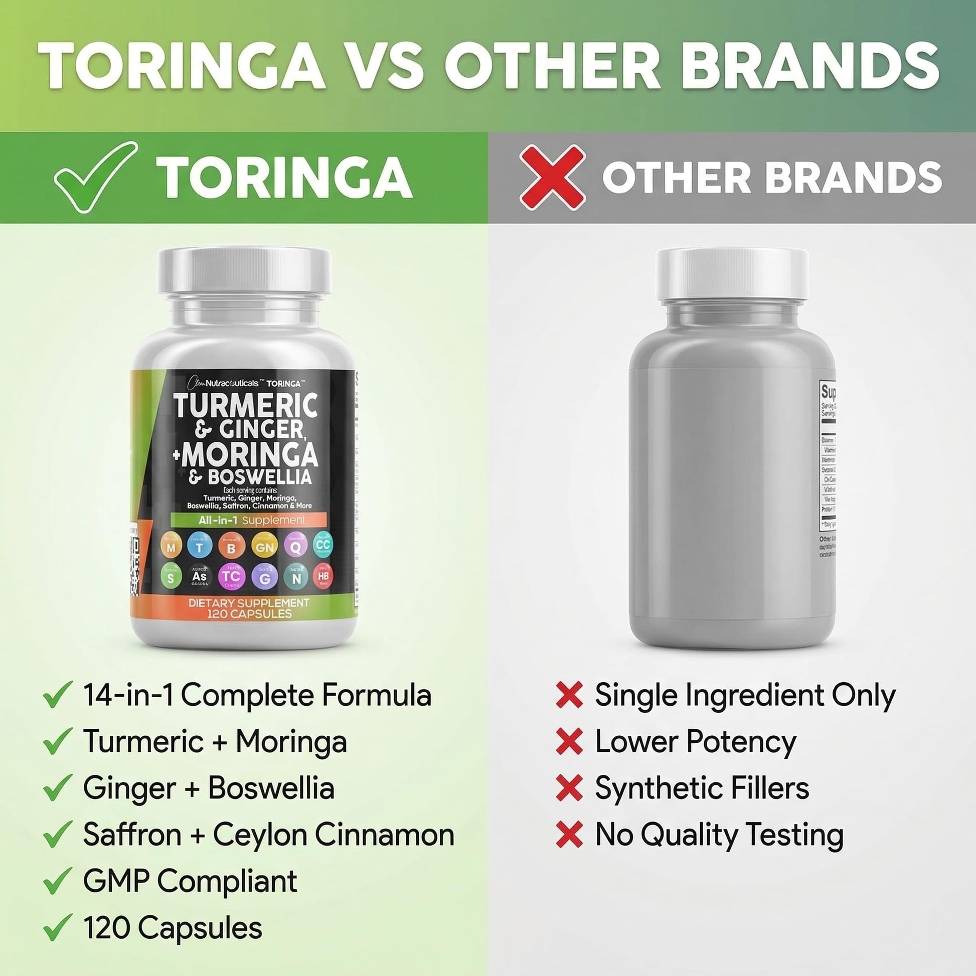 Clean Nutraceuticals Turmeric Moringa Supplement | Ginger Boswellia Saffron - Supplement for Women and Men with Ceylon Cinnamon - dailyvitalstore