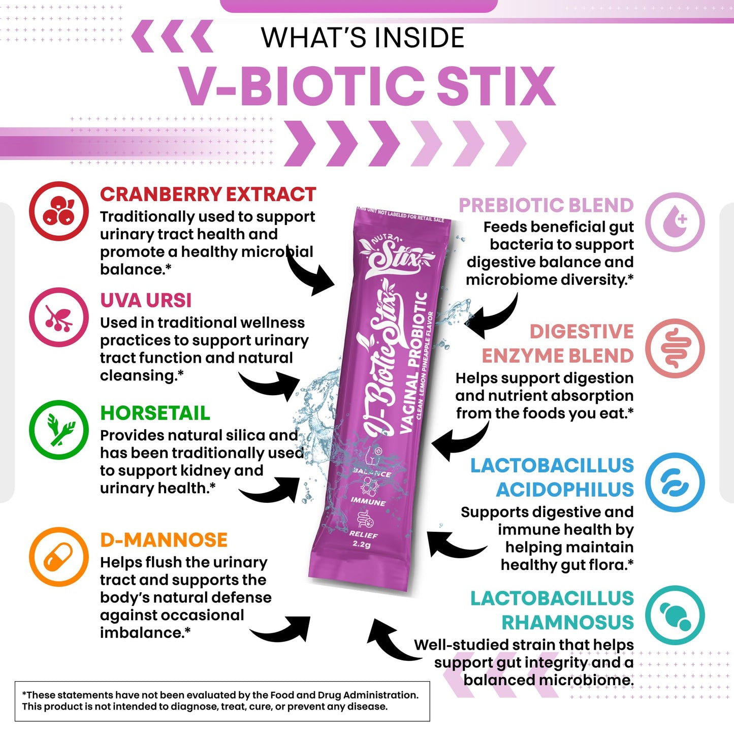 Clean Nutraceuticals Vaginal Probiotics for Women with Cranberry Extract, D-Mannose, Prebiotics, pH Balance for Women, Vaginal Health – Womens Probiotic Alternative to Gummies - 20 Stix - dailyvitalstore