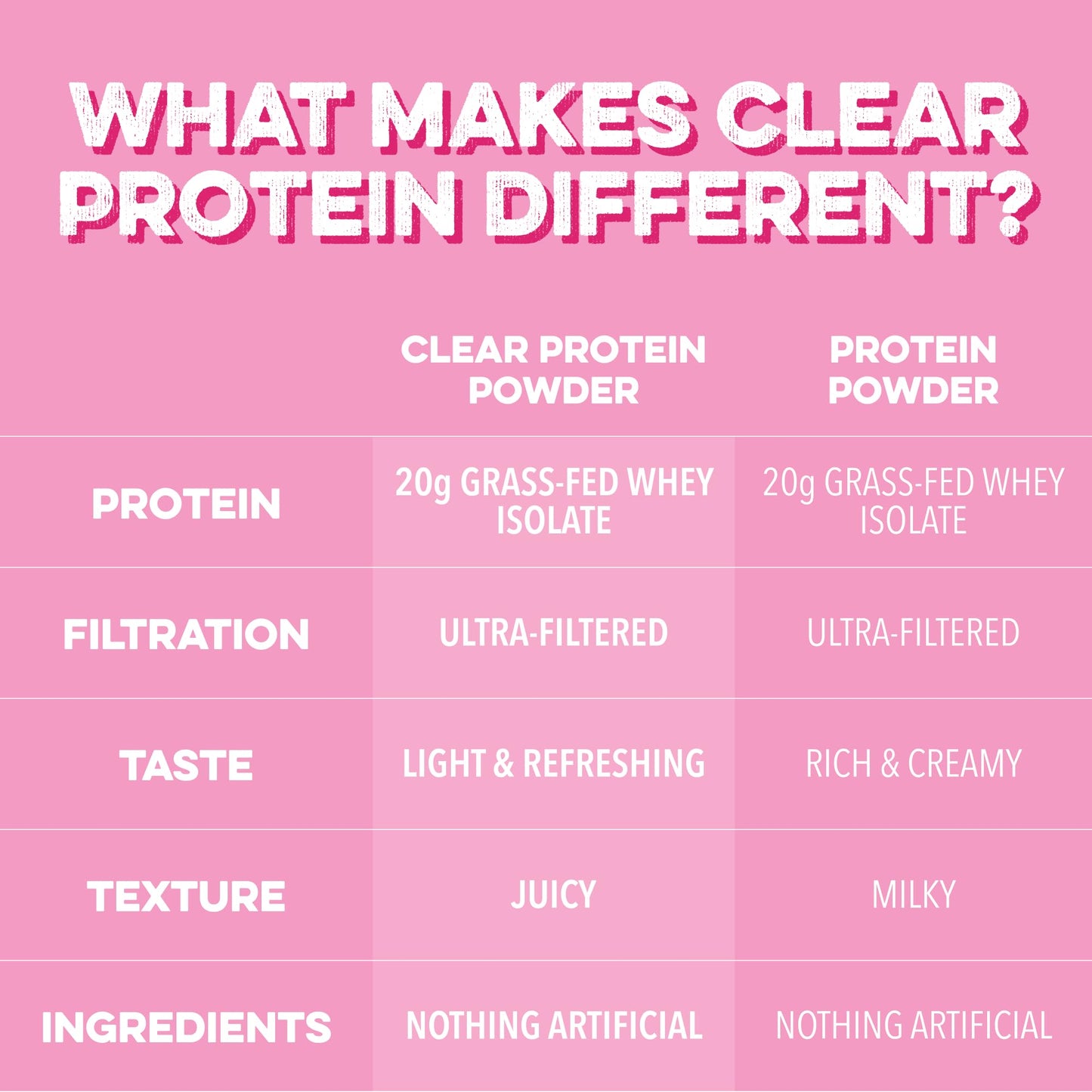 Clean Simple Eats Clear Protein Drinks, 20G Grass Fed Whey Protein Isolate, Ultra Filtered, Light & Refreshing Beverage, Low Lactose, No Artificial Ingredients, - dailyvitalstore