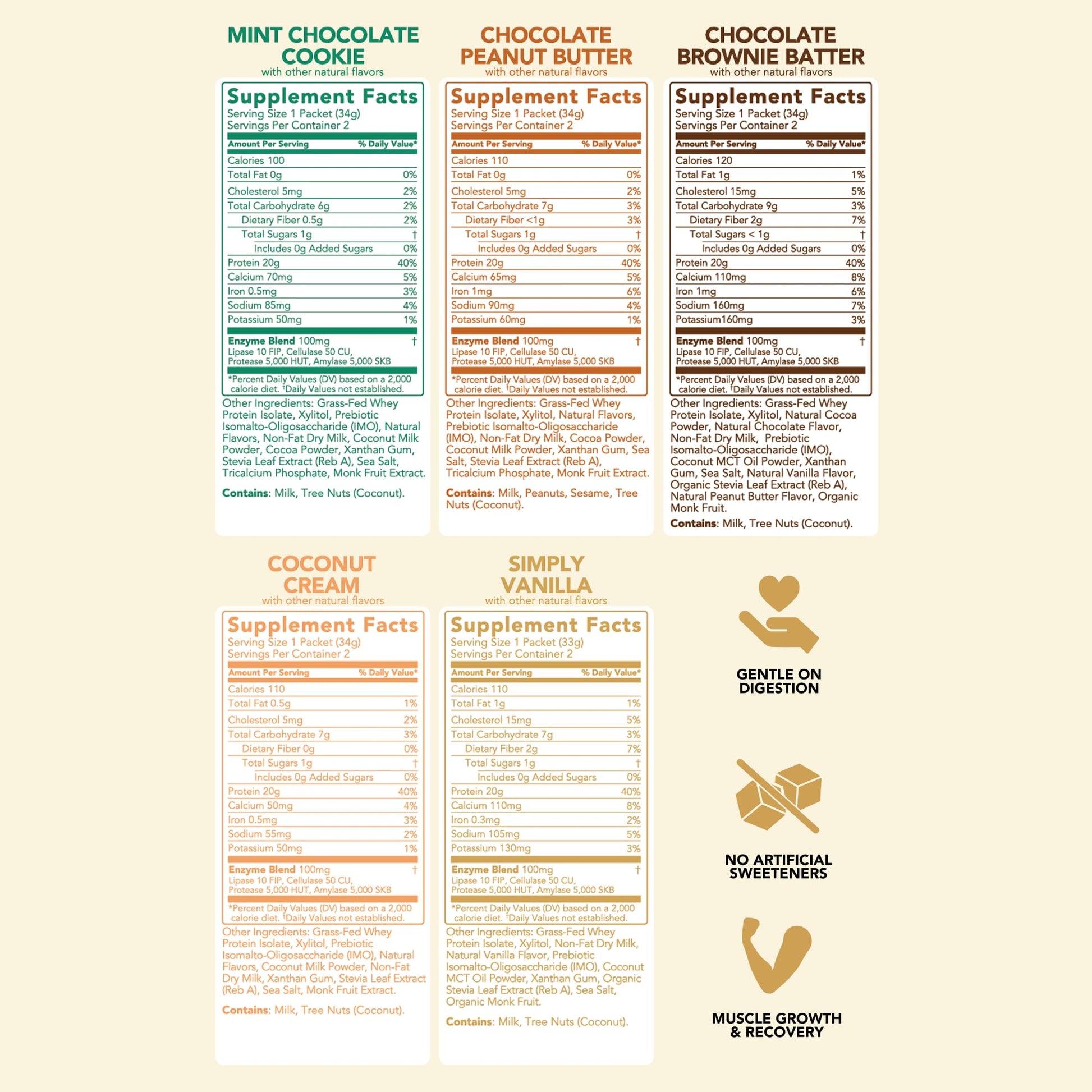 Clean Simple Eats Whey Protein Powder, Variety Pack, Naturally Sweetened Flavors, 100% Grass Fed Protein Powder with Digestive Enzymes & No Artificial Ingredients - dailyvitalstore