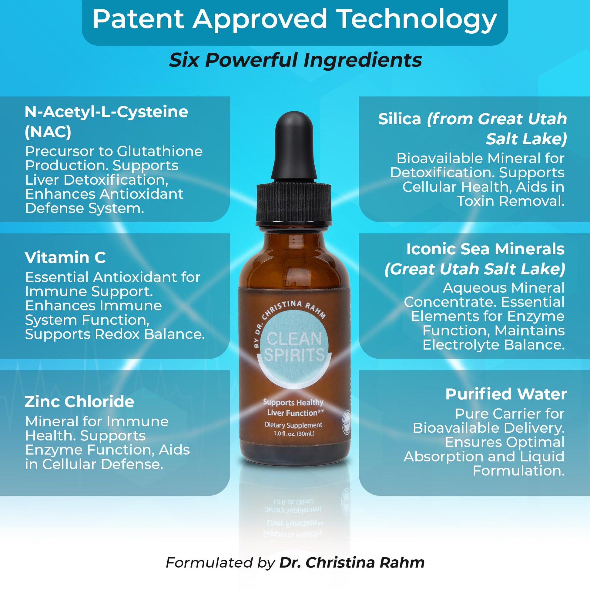 Clean Spirits Liver Cleanse Detox & Daily Support Drops by Dr. Christina Rahm | with NAC, Vitamin C & Zinc for Glutathione Production & Antioxidant Support | Patented Liquid Formula | Vegan, 1 Fl Oz - dailyvitalstore