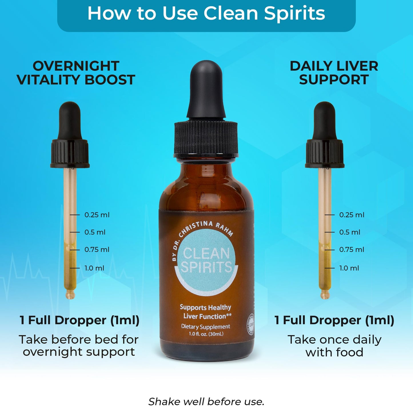 Clean Spirits Liver Cleanse Detox & Daily Support Drops by Dr. Christina Rahm | with NAC, Vitamin C & Zinc for Glutathione Production & Antioxidant Support | Patented Liquid Formula | Vegan, 1 Fl Oz - dailyvitalstore