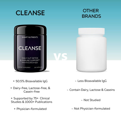 CLEANSE | IgG Dairy-Free Colostrum | 50.5% IgG Potent Concentrated Immune Support | Daily Gut Health Detox, Energy, Prebiotics, Digestive Support | 120 Capsules | 30 Day Supply, 1-Pack - dailyvitalstore