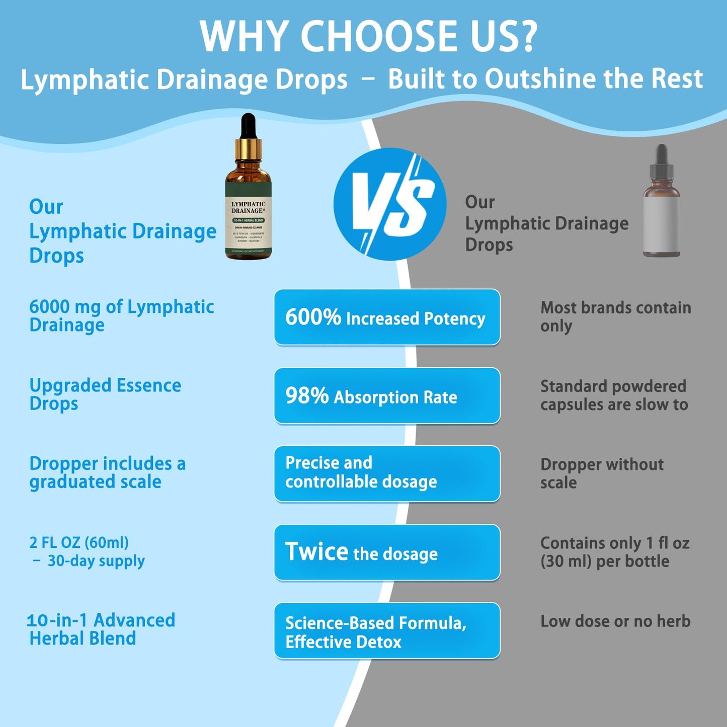 Cleantra Organic Lymphatic Drainage Drops,Natural Herbal Blend Lymphatic System Support Fast-Absorbing,Vegan & Non-GMO,Fast-Absorbing,2 fl oz (1PCS) - dailyvitalstore