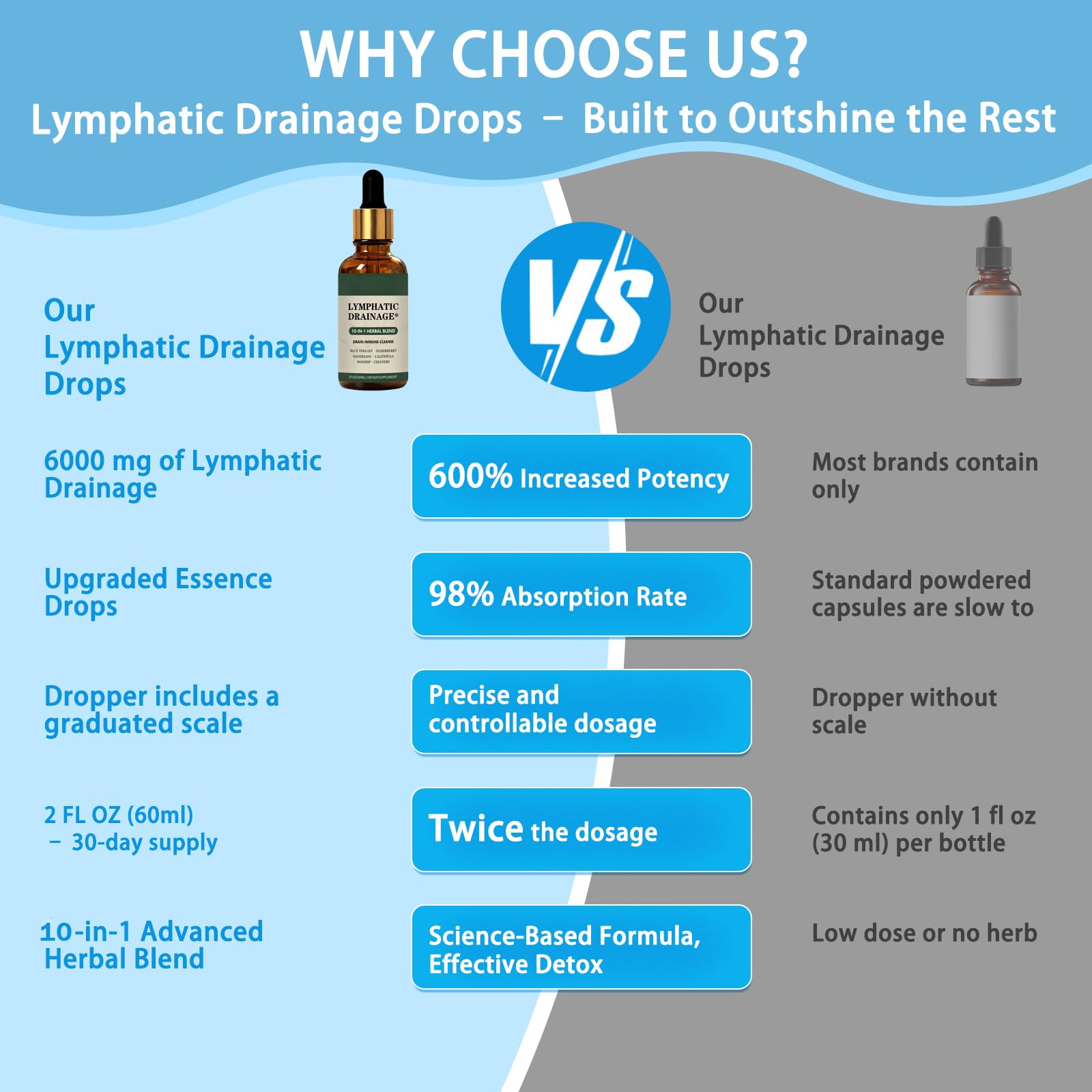 Cleantra Organic Lymphatic Drainage Drops,Natural Herbal Blend Lymphatic System Support Fast-Absorbing,Vegan & Non-GMO,Fast-Absorbing,2 fl oz (1PCS) - dailyvitalstore