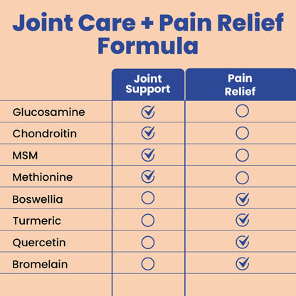 Clear Joint Support - 1500mg Glucosamine Chondroitin MSM - 8 in 1 Joint Health Supplement with Turmeric and Boswellia for Men & Women, Knee, Hip & Back Support, Made in USA, 90 Capsules - dailyvitalstore