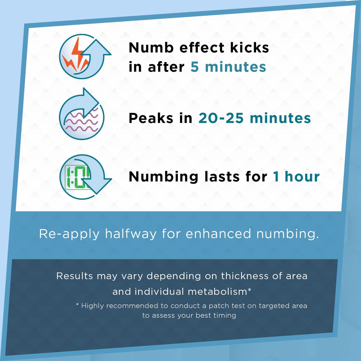 Clinical Resolution Numb Master 5% Lidocaine Cream Fast-Acting OTC anesthetic for Pain, Itch, Burns & Hemorrhoids with Vitamin E & Aloe for Soothing Relief Maximum Strength 4.2 Ounce - dailyvitalstore