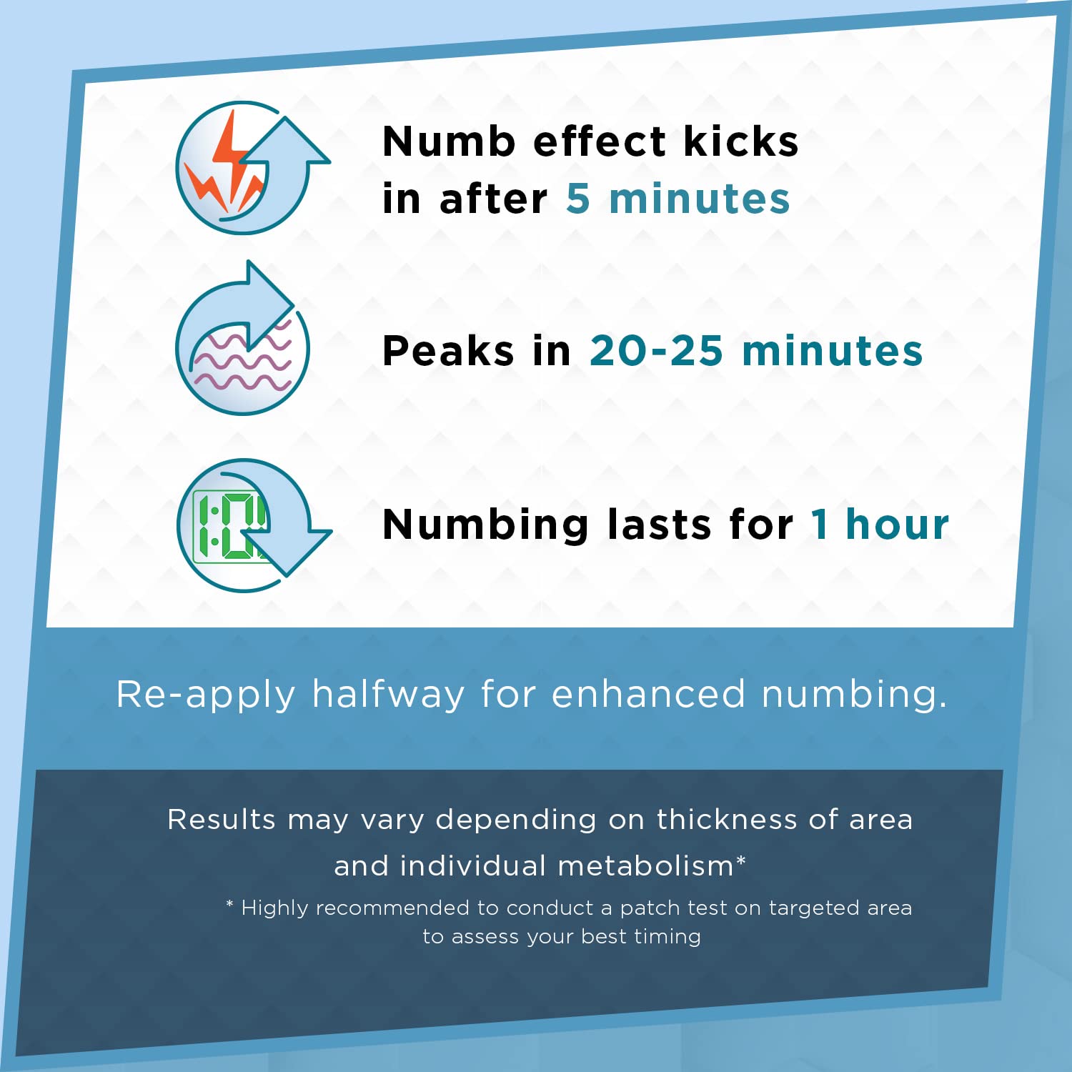 Clinical Resolution Numb Master 5% Lidocaine Cream Fast-Acting OTC anesthetic for Pain, Itch, Burns & Hemorrhoids with Vitamin E & Aloe for Soothing Relief Maximum Strength 4.2 Ounce - dailyvitalstore