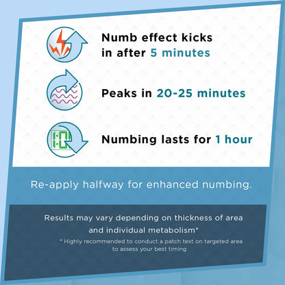 Clinical Resolution Numb Master 5% Lidocaine Cream Fast-Acting OTC anesthetic for Pain, Itch, Burns & Hemorrhoids with Vitamin E & Aloe for Soothing Relief Maximum Strength 4.2 Ounce - dailyvitalstore