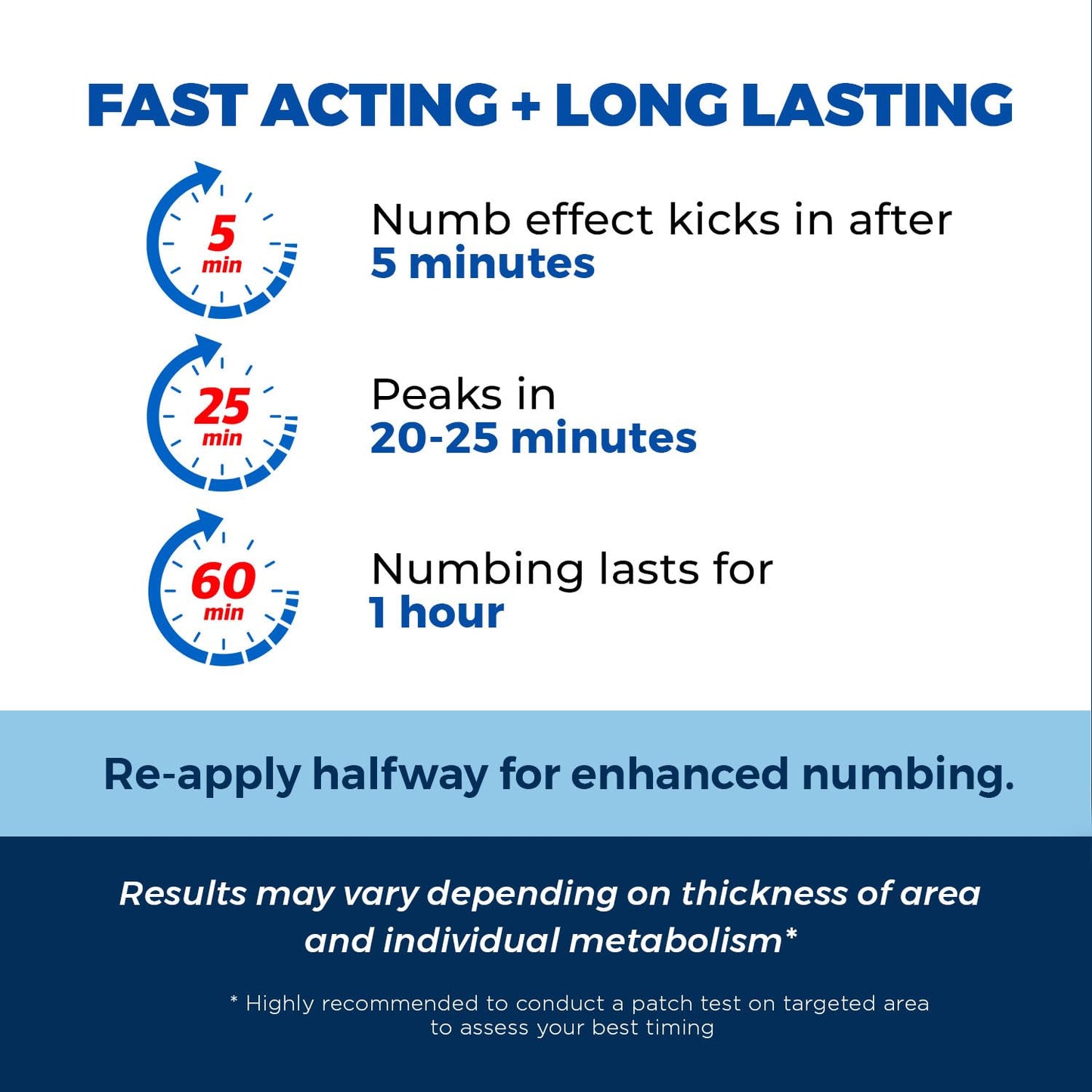 Clinical Resolution Numb Master 5% Lidocaine Numbing Cream for Pain Relief, Topical Anesthetic Burn Itch Cream Maximum Strength, Fast Acting Hemorrhoid Treatment with Vitamin E and Aloe, 1.25 Oz - dailyvitalstore